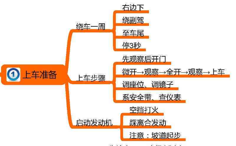 如何顺利通过科目三考试：掌握秘诀怎样高效怎么通过