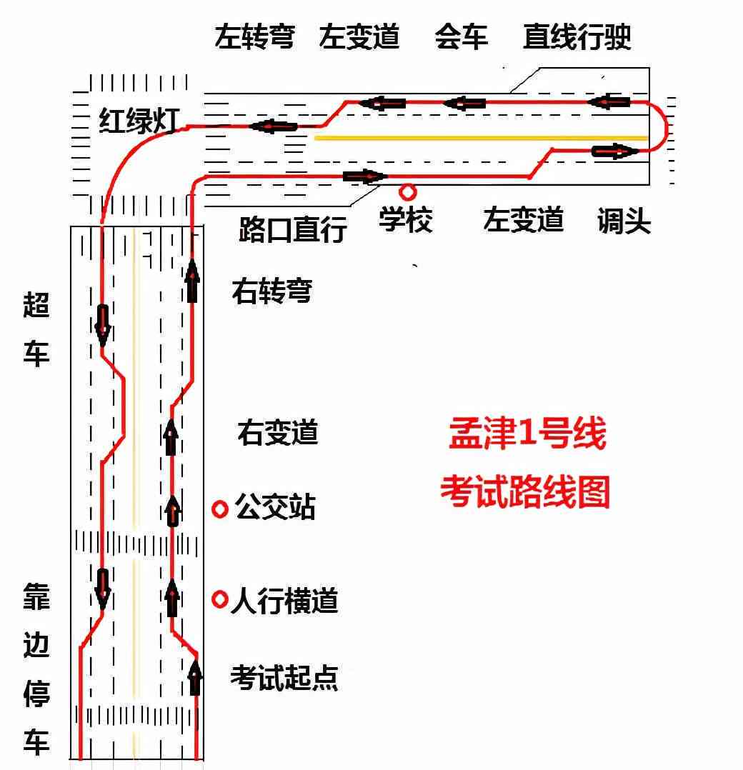 如何顺利通过科目三考试：掌握秘诀怎样高效怎么通过