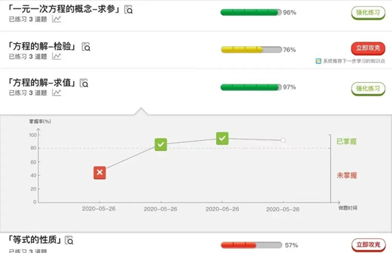 小孩科目三ai生成