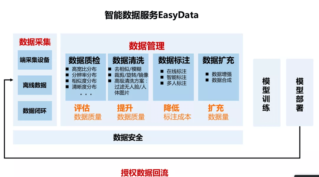 免费智能写作：全能AI软件、网站与小程序，写作神器一键搞定