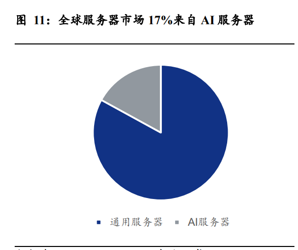 国产生成式ai芯片上市公司