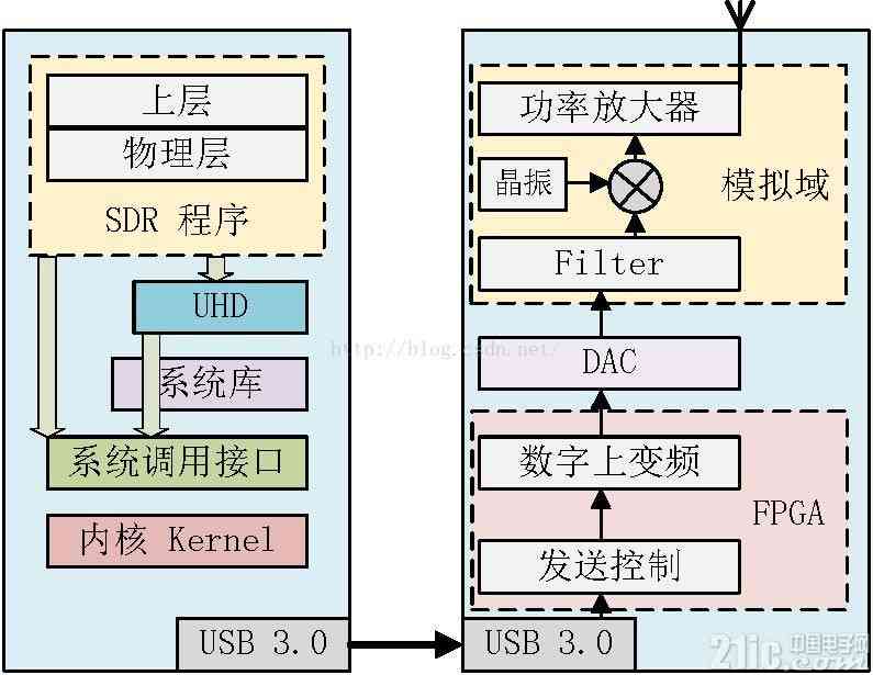 深入解析AI写作原理：从技术基础到应用实践全解析