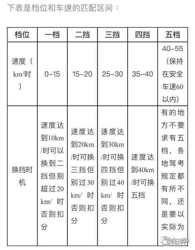 科目三智能考试：难度分析、题目类型、考试方法及题库答案汇总