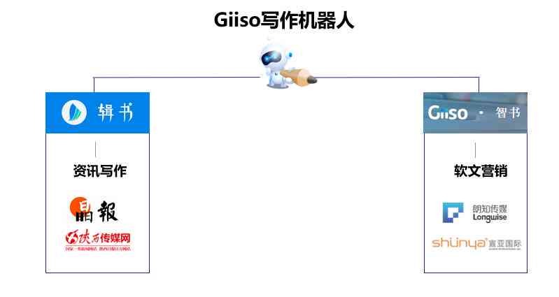 AI写作在媒体中的应用：全方位研究及其实践探索