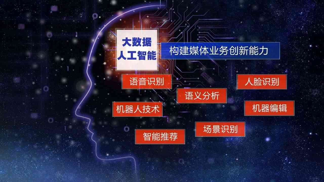 人工智能在媒体新闻中的智能写作应用研究