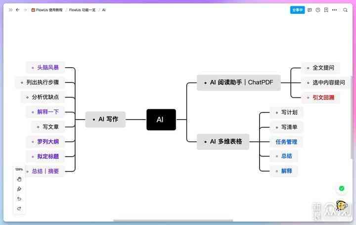 AI写文章软件：功能介绍与使用指南