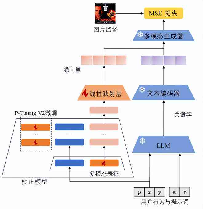 AI头像生成全攻略：从基础操作到高级定制，全方位掌握头像制作技巧