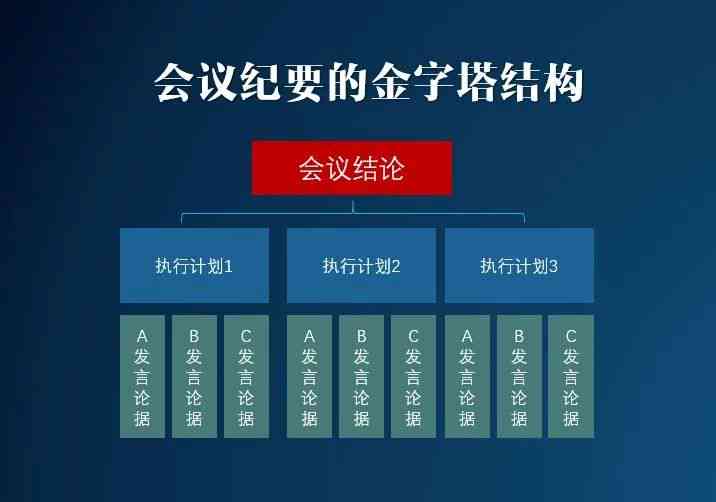 全面指南：如何高效制作与整理会议记录本及实用技巧