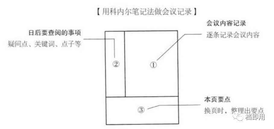 全面指南：如何高效制作与整理会议记录本及实用技巧