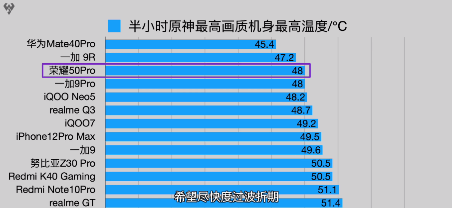 荣耀90s：上市时间、价格及曲面屏信息汇总