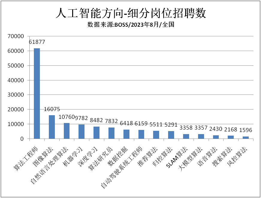 微软人工智能训练师薪资待遇：招聘中月薪一般为多少？