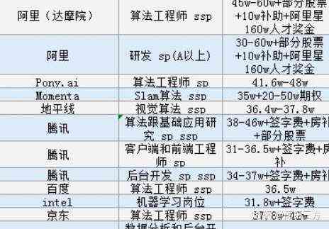 微软人工智能训练师薪资待遇：招聘中月薪一般为多少？