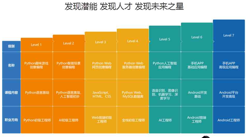 微软ai培训师月薪一般多少