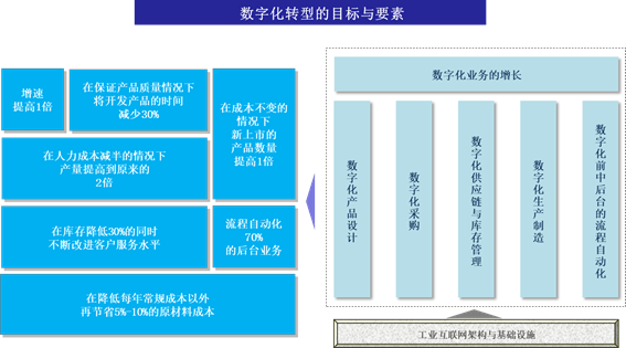 人工智能助力数字化：探索智能生成技术在数字领域的发展