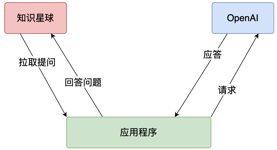 AI生成手绘风格详解：从技术原理到制作步骤，全方位解答用户疑问