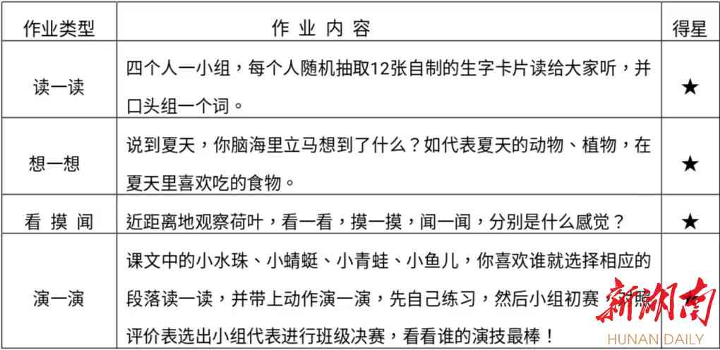 深入了解写绘作业：含义、类型、技巧与常见问题全解析