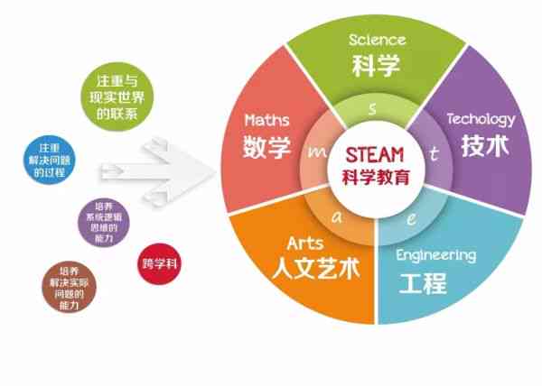 AI辅助学生英语作业写作：功能、优势与潜在影响解析