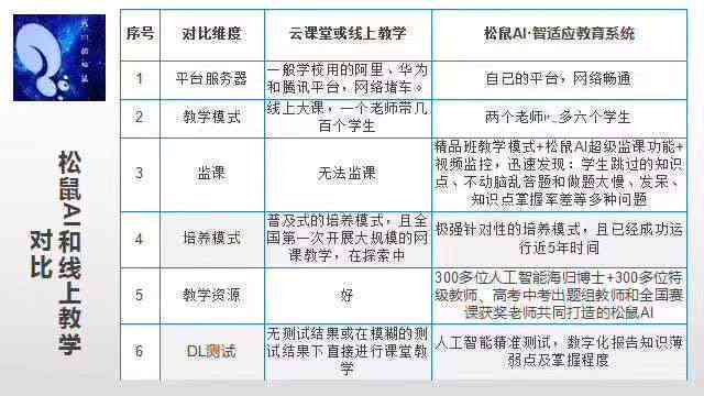 松鼠ai智适应培训班收费吗：学费多少、教育质量及孩子自律情况详解