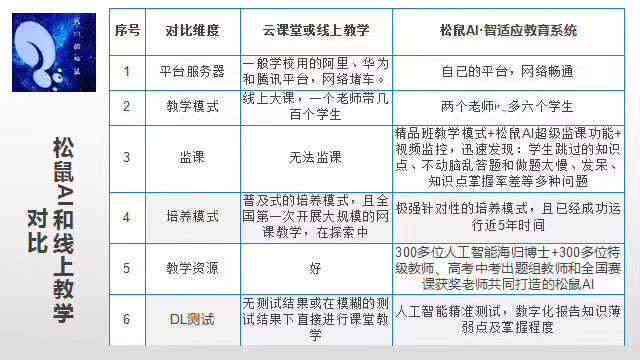 松鼠一对一AI智适应教育怎么收费，高性价比解析