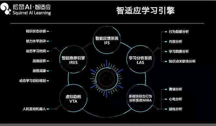 松鼠AI智适应教育深度解析：如何培养孩子自律性与学成效？