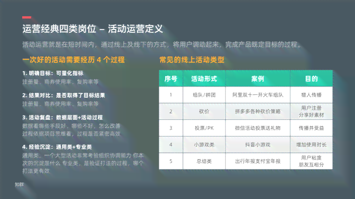 州银行运营培训面试ai：综合业务培训与运营支持岗位面试题目及工资解析