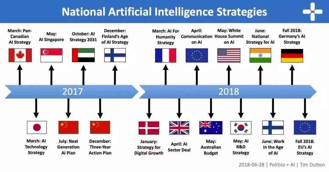 AI生成技术：原理、三步发展战略、影像艺术融合与2034展望