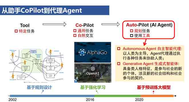 AI生成技术：原理、三步发展战略、影像艺术融合与2034展望