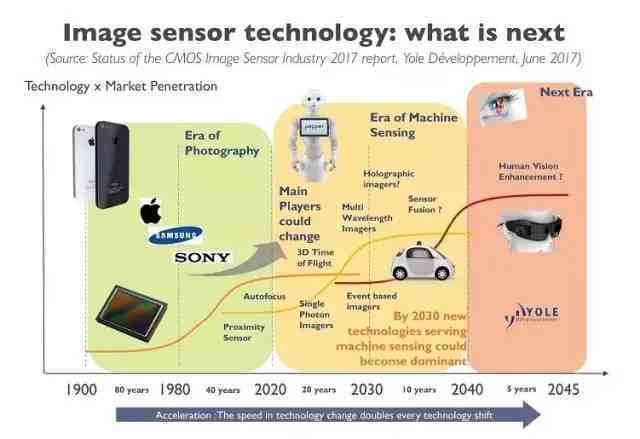 AI生成技术：原理、三步发展战略、影像艺术融合与2034展望