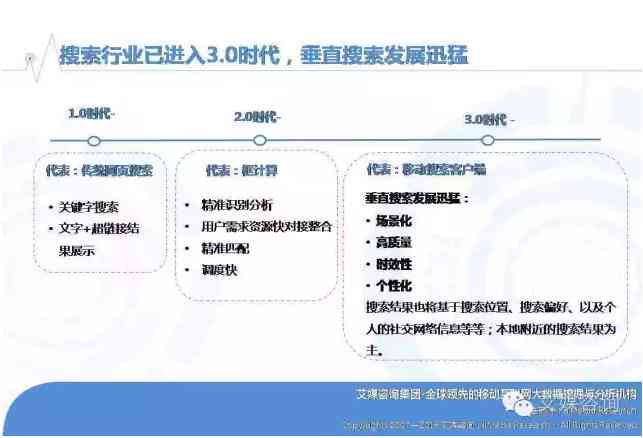 利用先进AI技术打造多功能内容生成器：全面覆用户搜索需求与解决方案