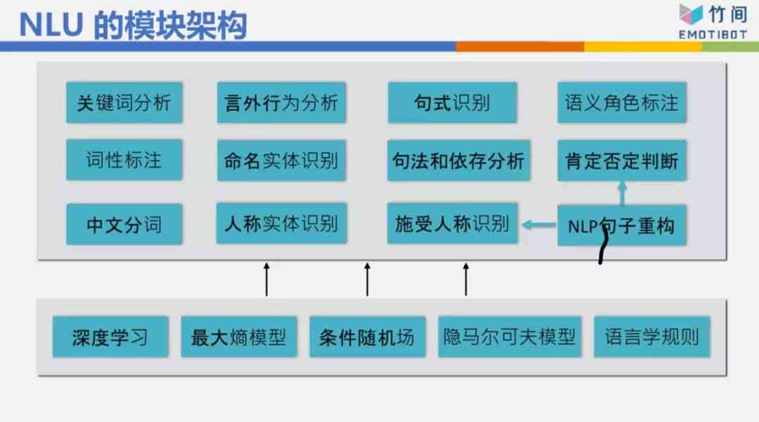 利用先进AI技术打造多功能内容生成器：全面覆用户搜索需求与解决方案