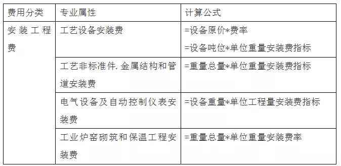 生成式方法在列表构建中的应用与研究