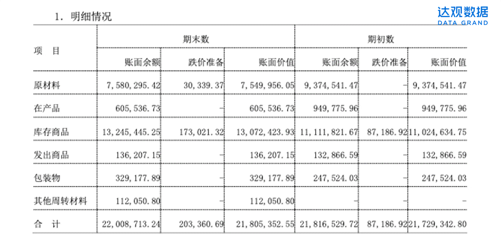 AI生成表格：免费工具、公式与数据自动化解决方案