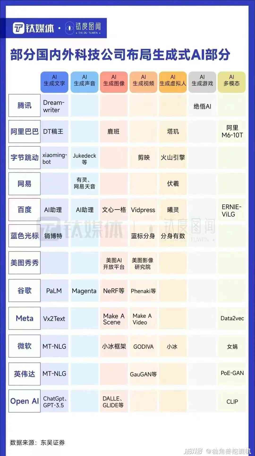 ai生成行程表