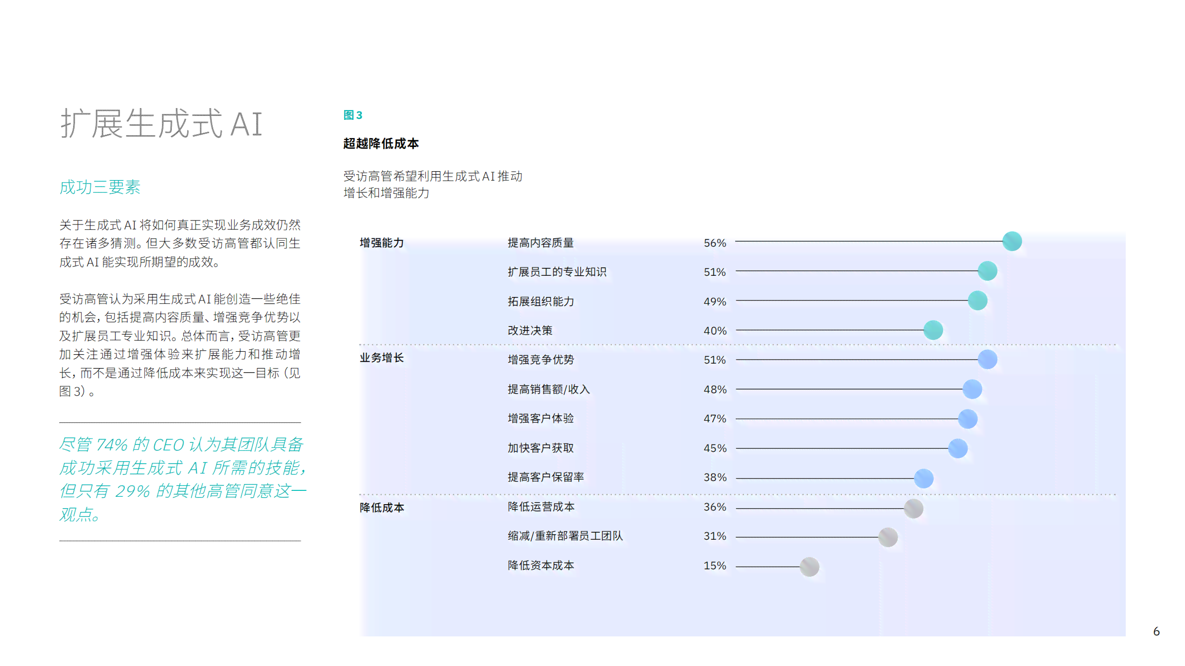 ai生成行程表