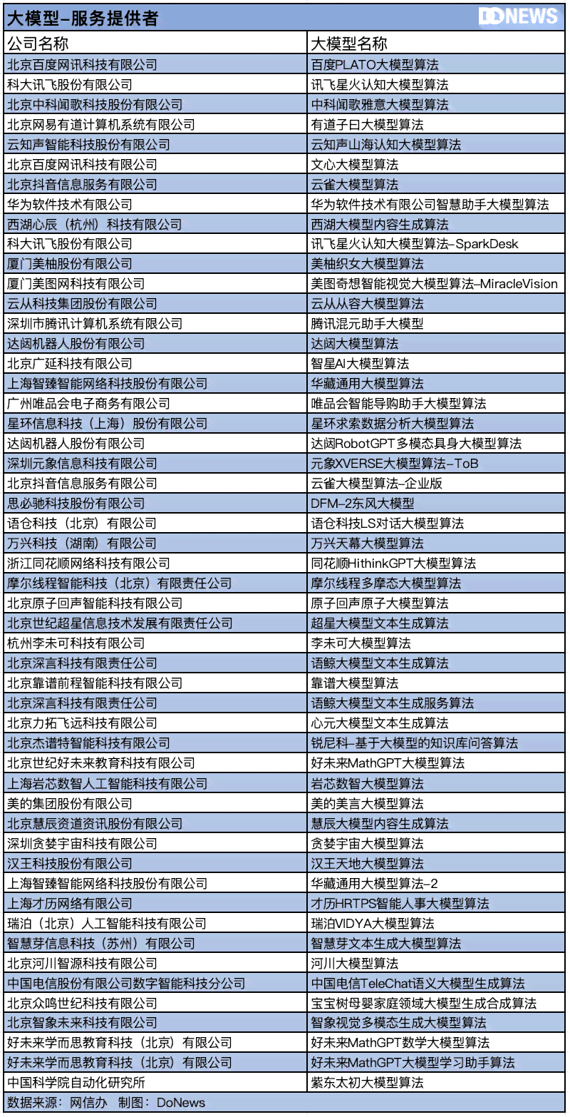 ai生成行程表