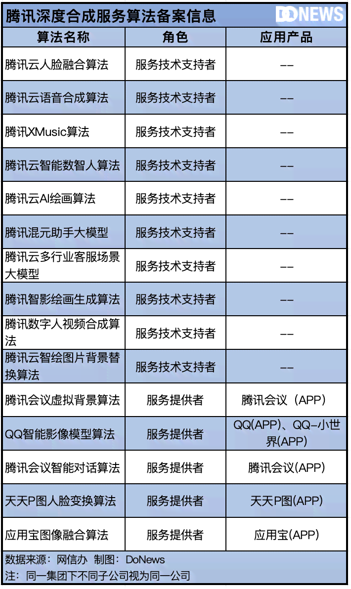 ai生成行程表