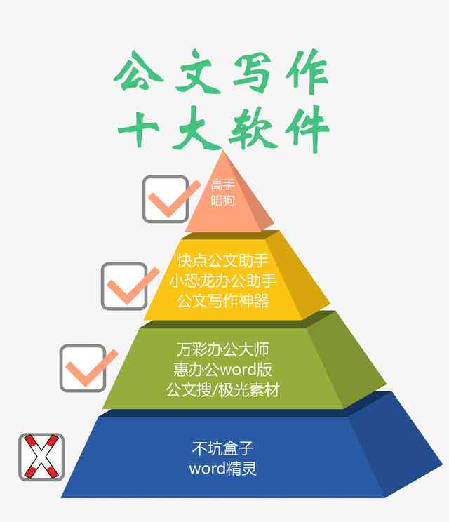 公文写作神器：2023免费、功能盘点及排名一览