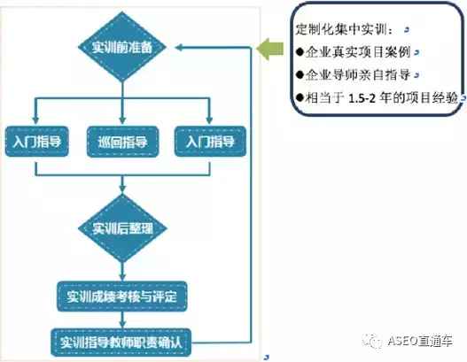 泰州职业技能培训中心一站式服务：热门课程、报名流程、就业指导全面解析