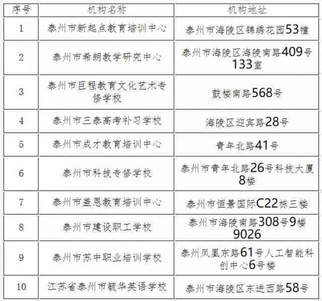 泰州教育培训机构综合实力排名及热门课程指南