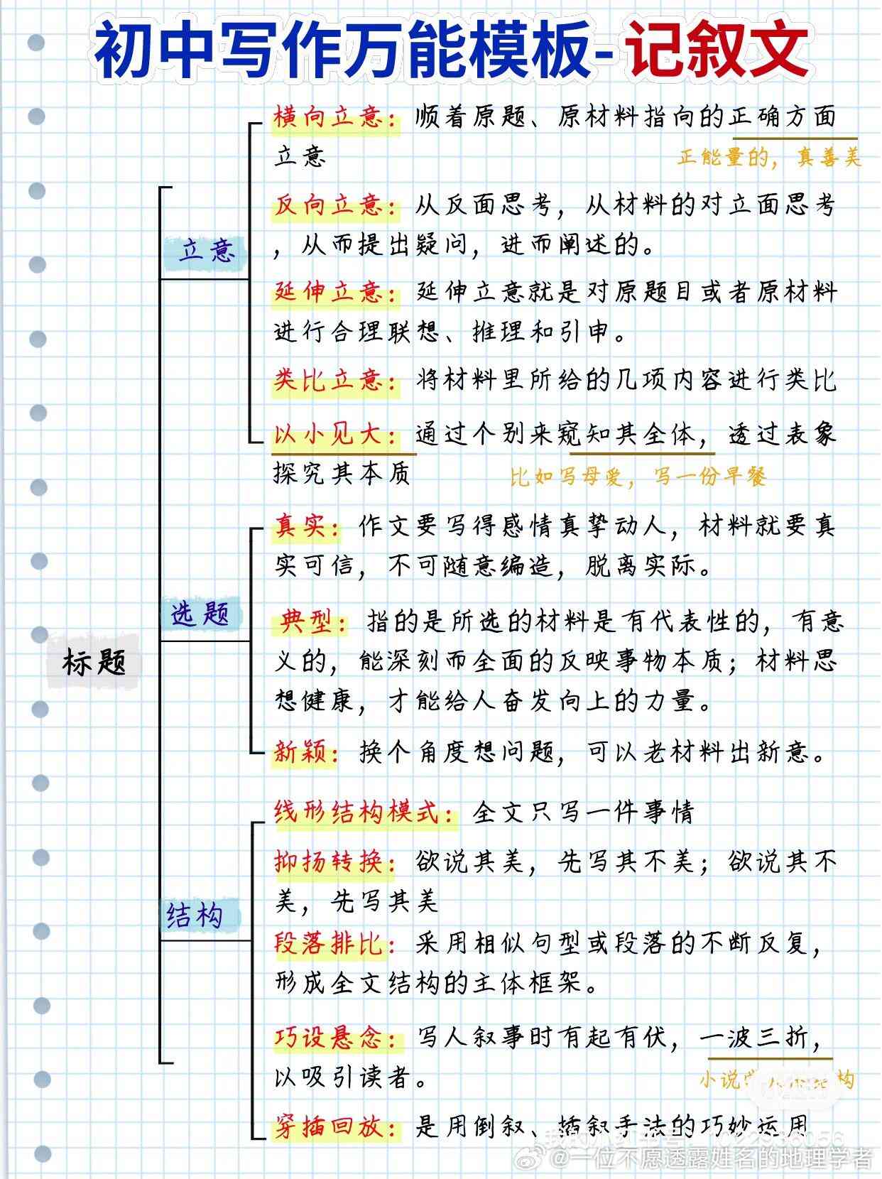 故事写作万能模板：写作技巧解析与大全攻略