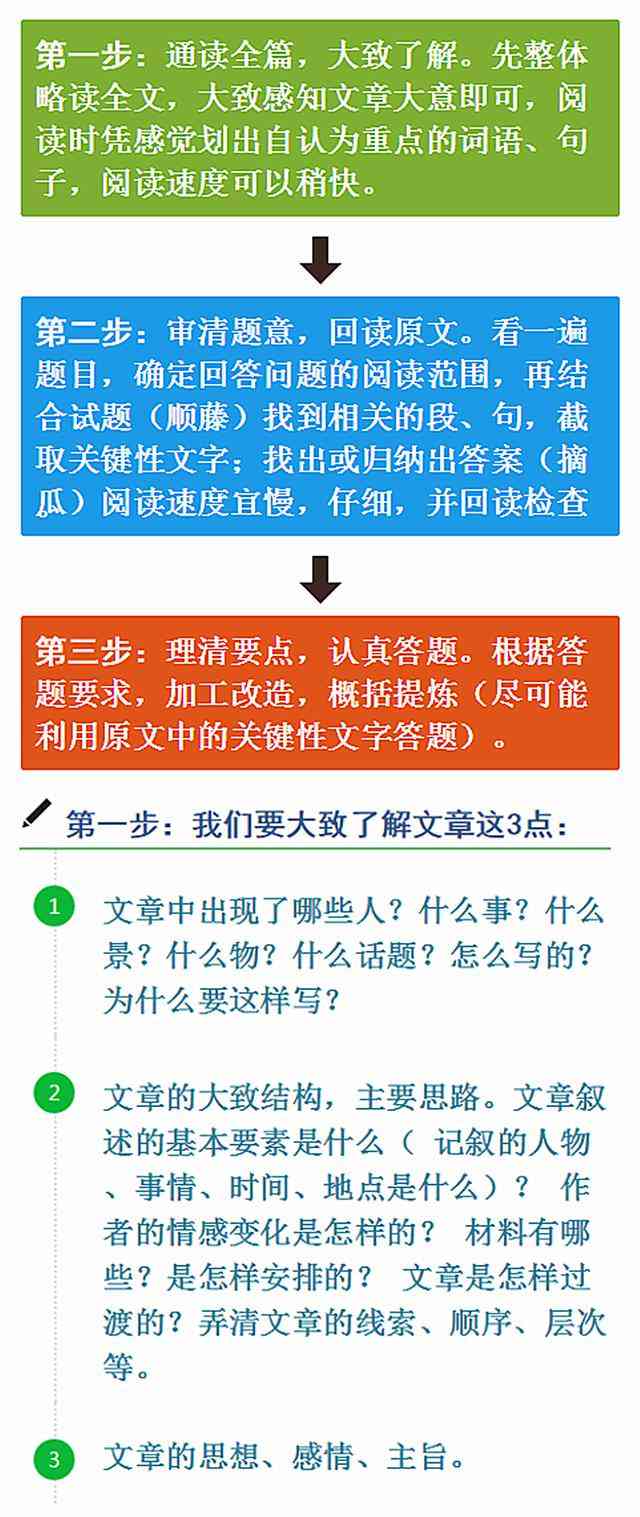 故事写作万能模板：写作技巧解析与大全攻略