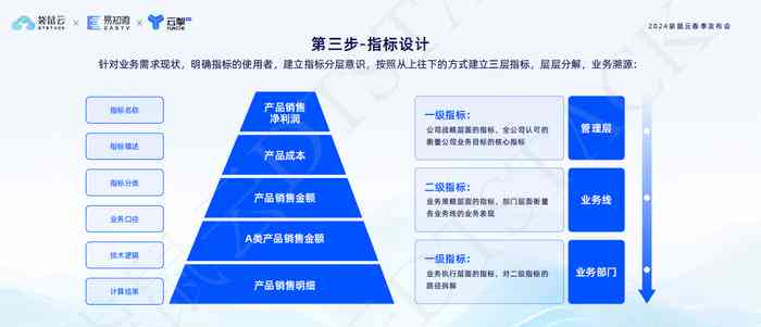 AI智能生成完整指标设计文档与辅助工具软件解决方案