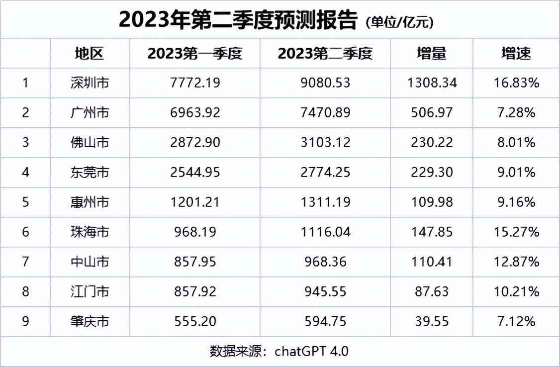 佛山AI软件培训：热门机构地址、课程介绍及报名指南