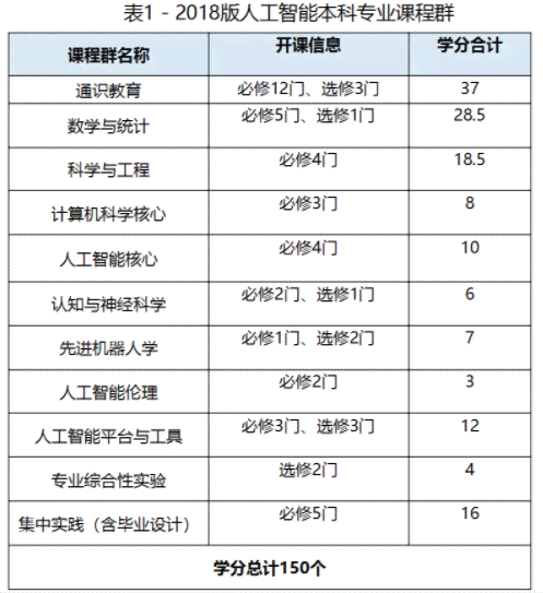 佛山AI软件培训：热门机构地址、课程介绍及报名指南