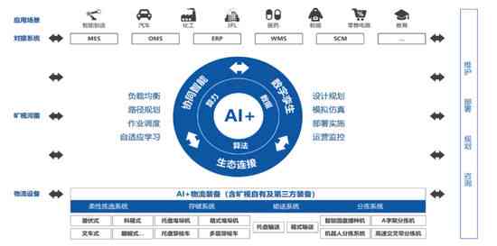 探究AI生成报告质量高背后的原因及优势分析