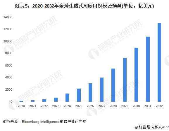 探究AI生成报告质量高背后的原因及优势分析