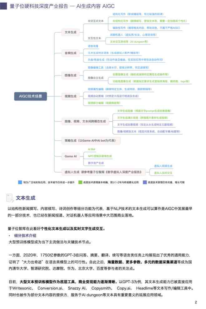 但AI生成报告很高的软件盘点：哪些软件值得推荐