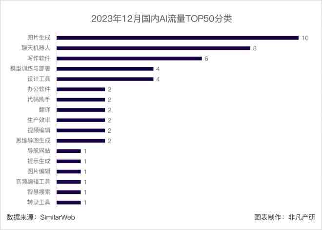 2023年AI写作程序软件评测：综合对比推荐，满足不同写作需求