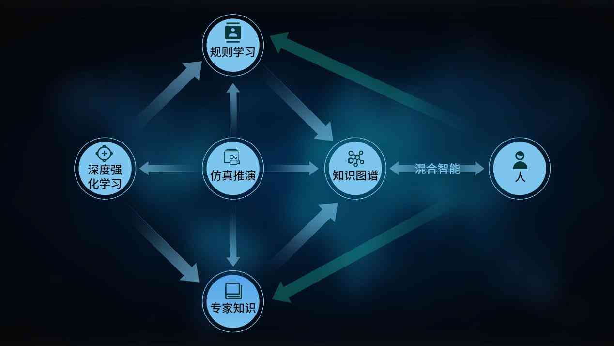 全方位AI策划与智能生成方案：涵策略、执行、优化一站式解决方案