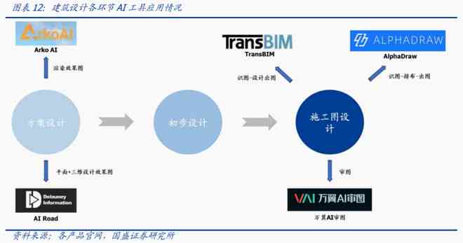 ai策划生成